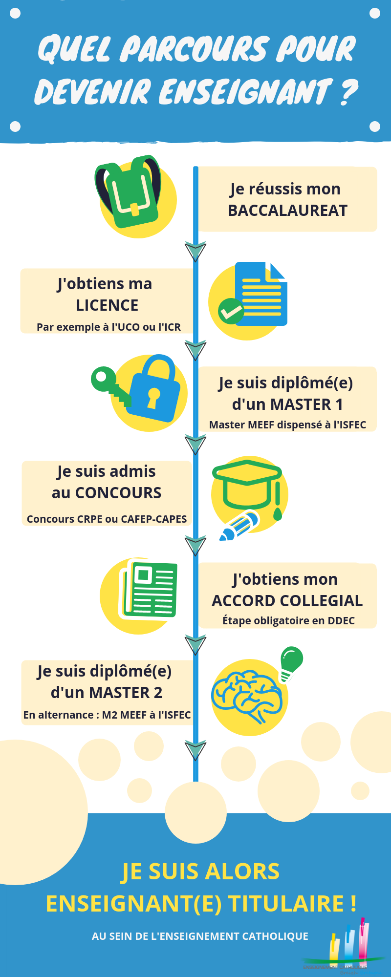 Je Découvre Le Métier D'enseignant | Devenir Enseignant Bretagne